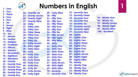 How To Write Numbers In English Cardinal Ordinal Four Ways To Write A Number - Four Ways To Write A Number