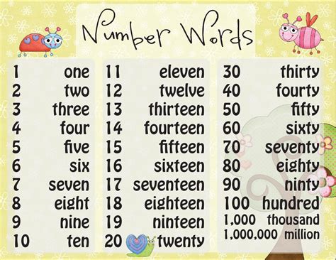 How To Write Numbers In Spelling Writing Numbers - Writing Numbers