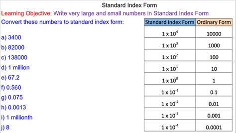 How To Write Numbers In Standard Form Defined Writing Decimals In Standard Form - Writing Decimals In Standard Form