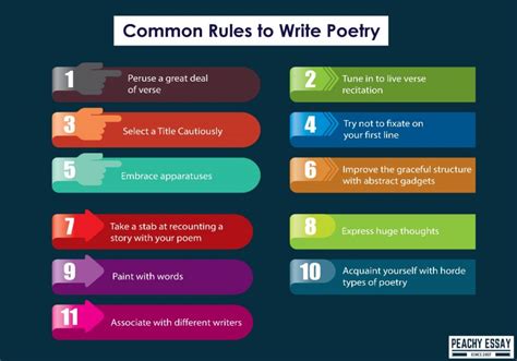 How To Write Poetry 11 Rules For Poetry Poetry Writing Exercises For Adults - Poetry Writing Exercises For Adults