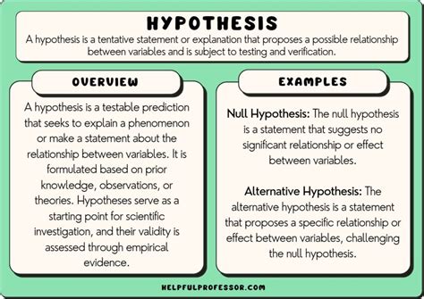 How To Write Science Project Hypothesis Ideas Verified Science Hypothesis Ideas - Science Hypothesis Ideas