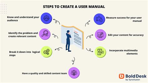 How To Write User Manual For Web Application