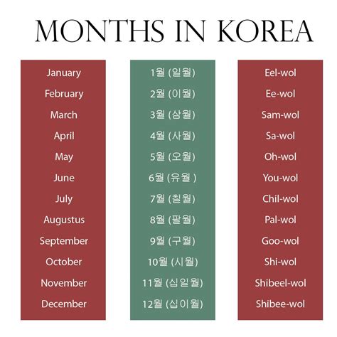 how to write year month date in korean