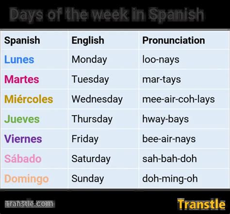 how was your week in spanish