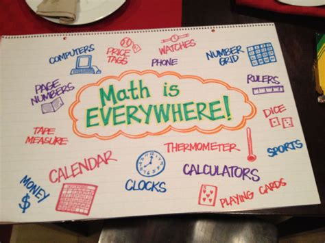 How We Did Kindergarten Math Everyday Learn And Kindergarten Everyday Math - Kindergarten Everyday Math