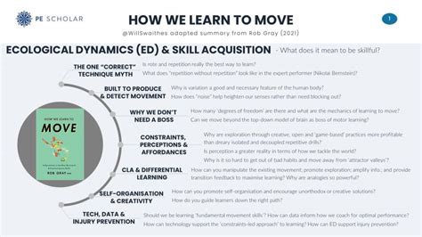How We Learn To Move Rob Gray