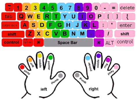 how we learn typing in computer