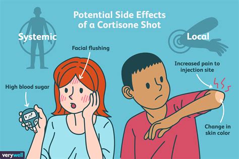 how apologize cortisone shot rigorous effect