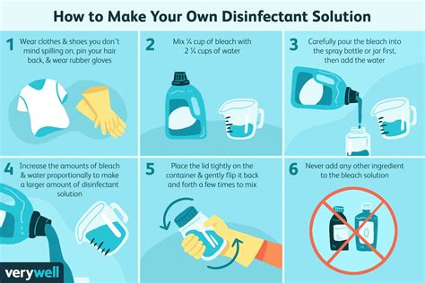 How Well Do Disinfectants Work Science Project Hand Sanitizer Science Experiment - Hand Sanitizer Science Experiment