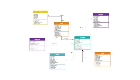 How When And Where Class 8 Notes