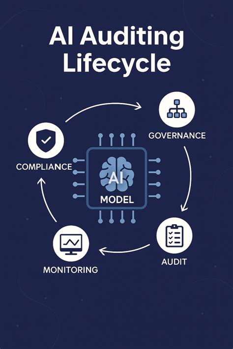 How Will Ai Affect Auditing Iso9001