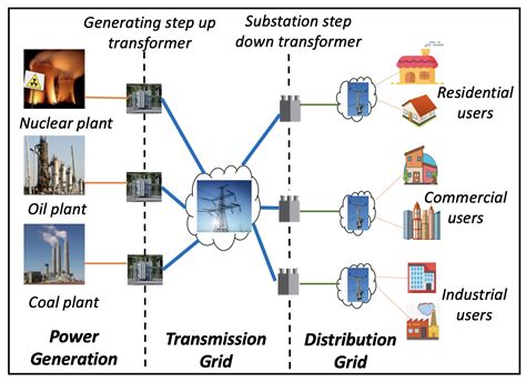 Full Download How Blockchain And Energy Monitors Will Create The 