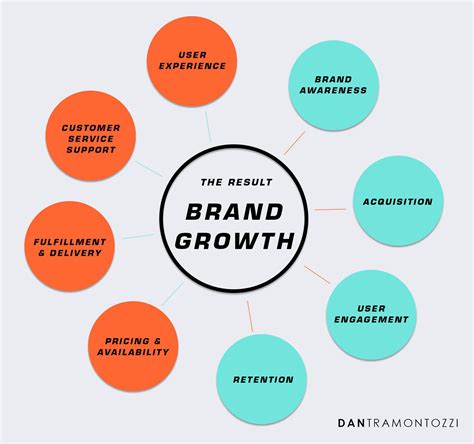 Full Download How Brands Grow What Marketers 