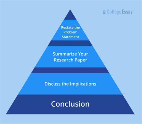 Full Download How Do I Conclude My Research Paper 