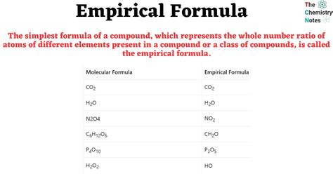 Full Download How Do You Write Equations In Empirical Journal Articles 
