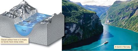 Image related to how-does-a-fjord-formed