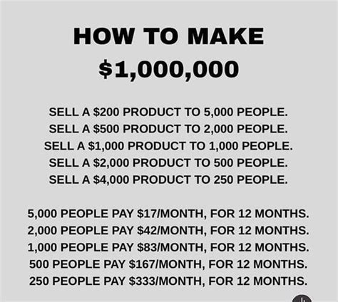 Download How I Made 1 000 000 In Mail Order And You Can Too 