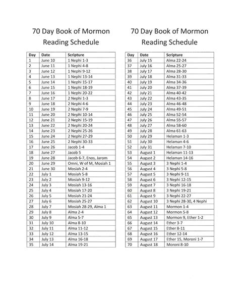 Full Download How Many Chapters Are In The Book Of Mormon 