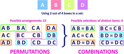 Image related to how-many-combinations