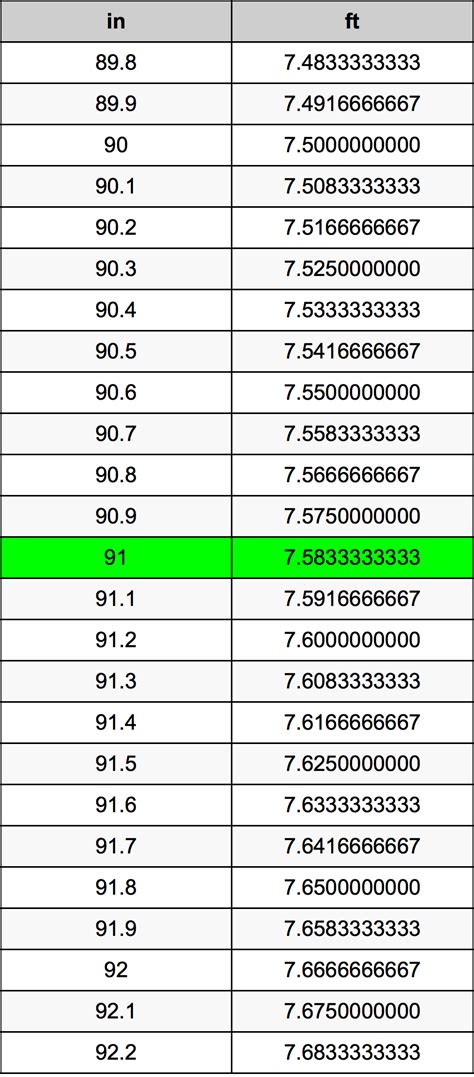 Image related to how-many-feet-is-91-inches