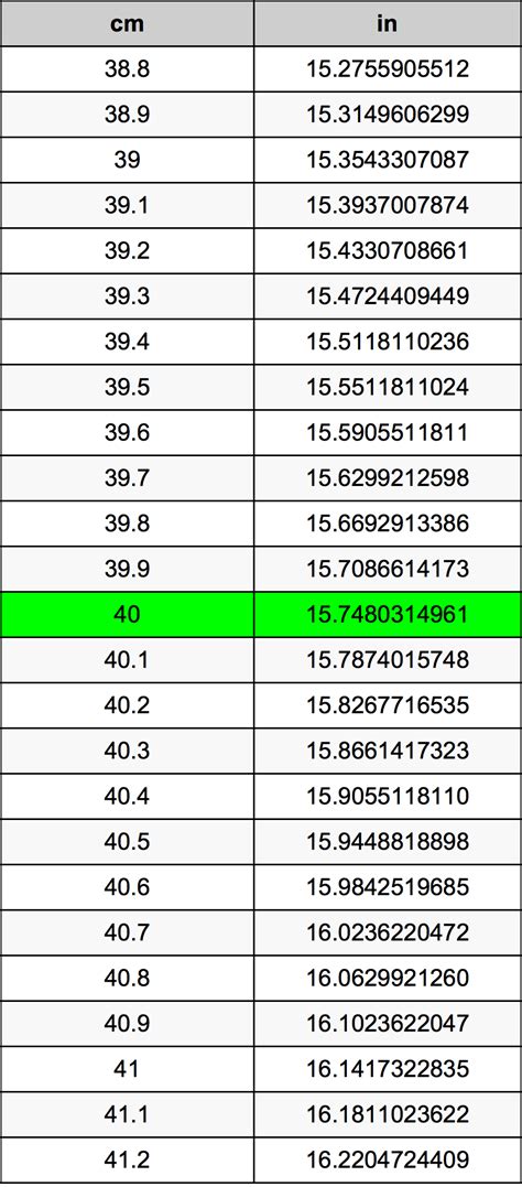 Image related to how-many-inches-in-40cm-convert