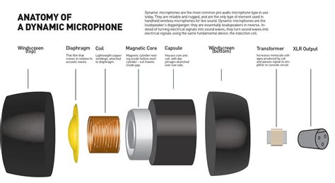 Image related to how-microphone-works