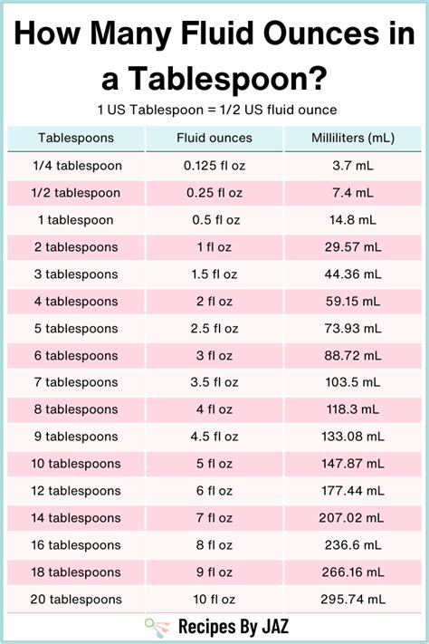 Image related to how-much-14-tablespoons-in-fluid-ounces