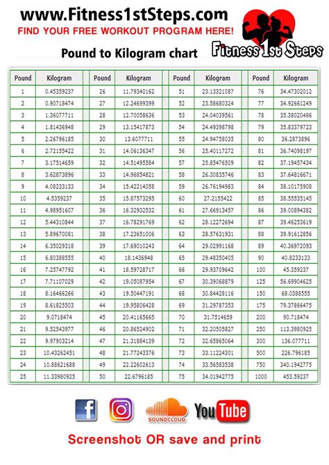 Image related to how-much-is-66-kg-in-pounds