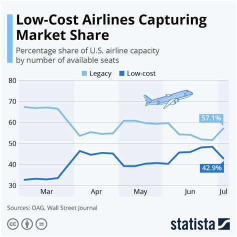 Download How Should Airlines Structure A Comparison Of Low Cost 