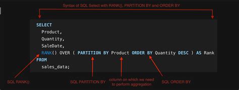 Download How Sql Partition By Works 
