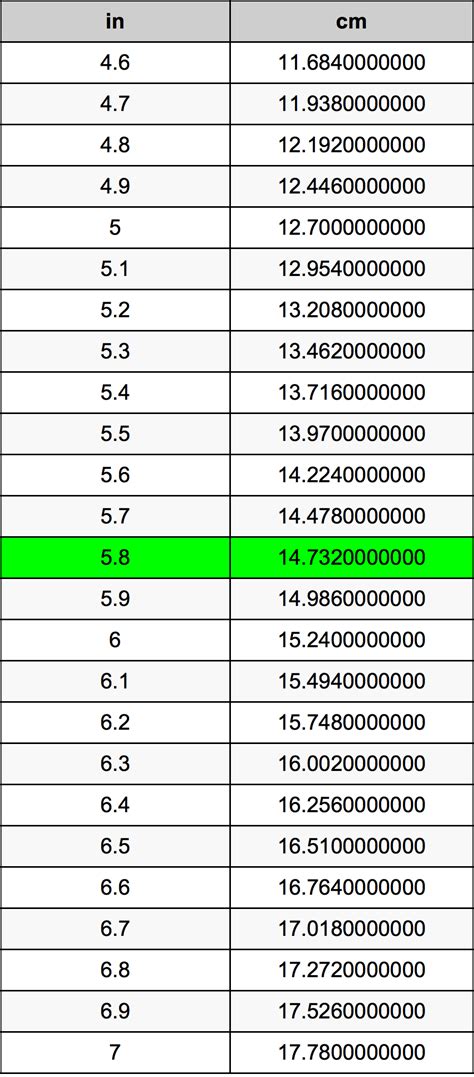 Image related to how-tall-is-5-8-in-cm