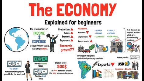 Full Download How The Economy Works Ocr 