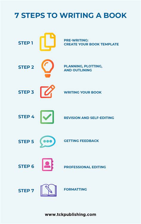 how-to book