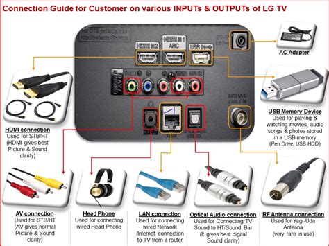 Read How To Adjust Radio Guide On Lg Lcd Tv 