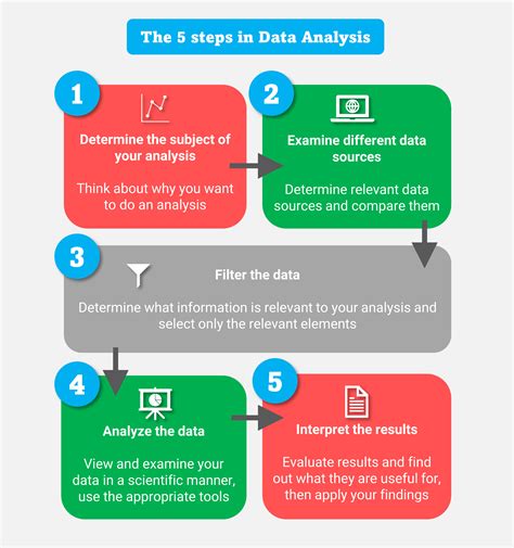 Full Download How To Analyse Present Data 