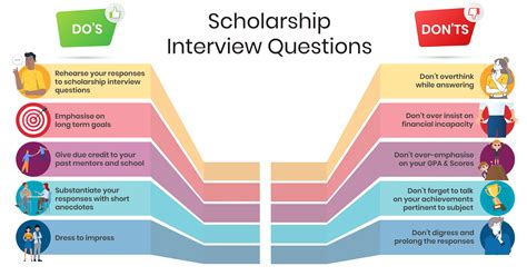 Read Online How To Answer Common Scholarship Interview Questions Unigo 