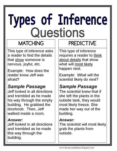 Full Download How To Answer Inference Questions 