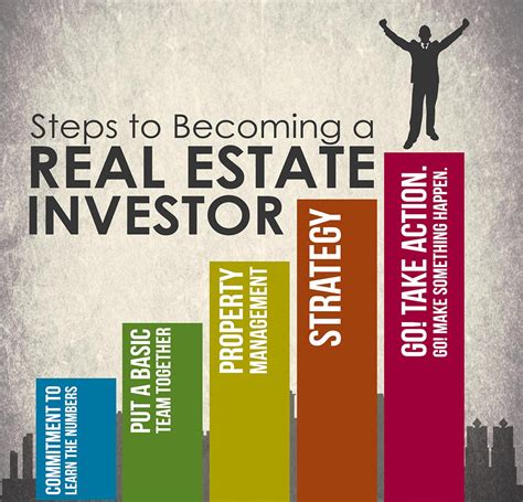 Full Download How To Be A Real Estate Investor 