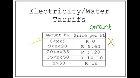 Download How To Calculate Tarrif 2014 Paper Maths Lit March 
