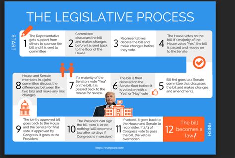 Download How To Compile A Legislative History For New York State 