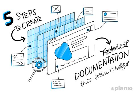 Read How To Create Documentation 
