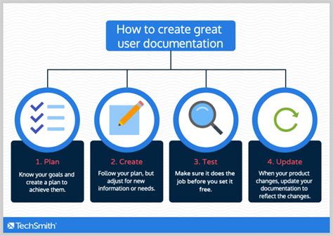 Download How To Create User Documentation 