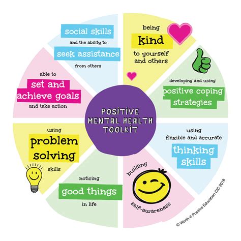 Download How To Develop Emotional Health The School Of Life 