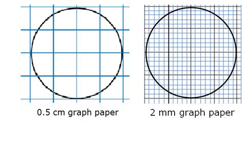 Download How To Draw A Circle On Graph Paper 