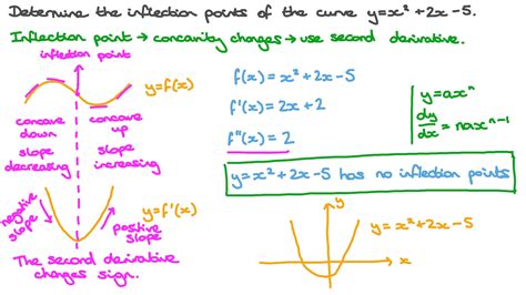 Image related to how-to-find-inflection-points