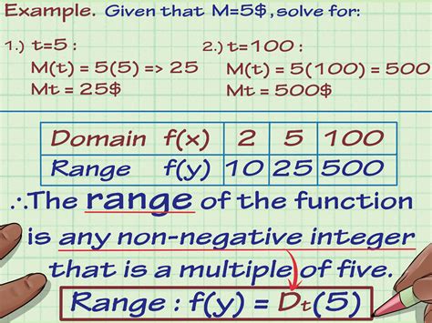 Image related to how-to-find-range-of-a-function