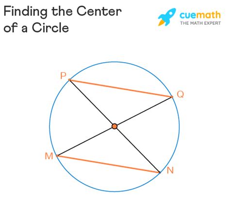 Image related to how-to-find-the-center-of-a-circle