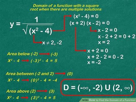 Image related to how-to-find-the-domain-of-a-function