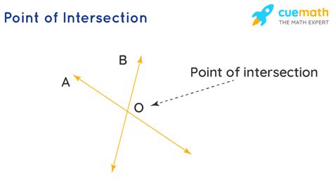 Image related to how-to-find-the-point-of-intersection-of-two-lines