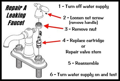 How To Fix A Leaking Faucet